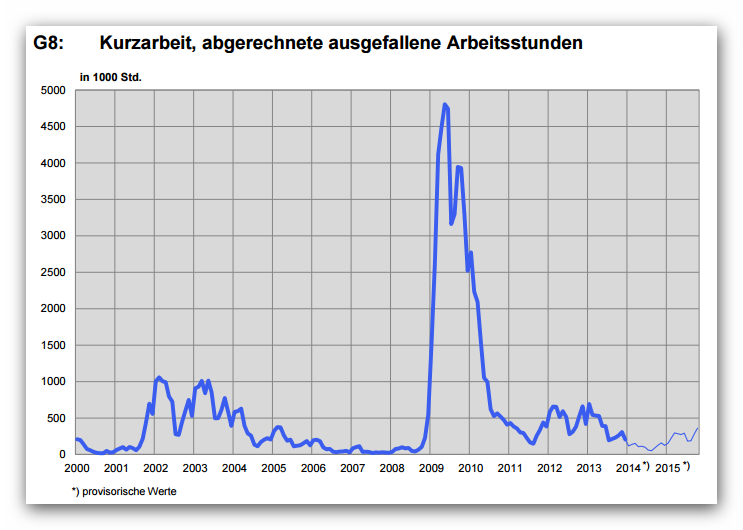 o-mag Neue Kurzarbeitsregelung erlassen : Mehr Zeit, um sich der ...